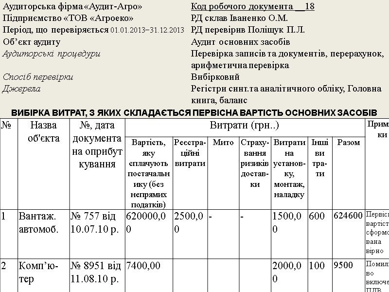 к.е.н., доц. КУЗИК Н.П. 23 ВИБІРКА ВИТРАТ, З ЯКИХ СКЛАДАЄТЬСЯ ПЕРВІСНА ВАРТІСТЬ ОСНОВНИХ ЗАСОБІВ